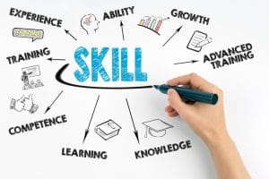 How Job Skill Levels Impact Social Security Disability Determinations